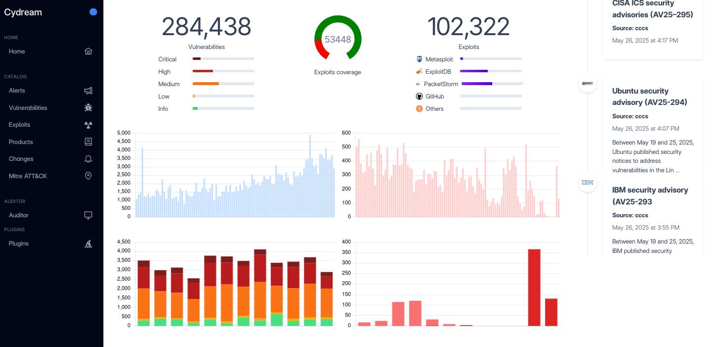 Tableau de bord CyDream